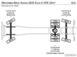 Mercedes-Benz Actros 2633 Euro 6 VDK 22m³
