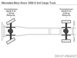 Mercedes-Benz Arocs 1836 A 4x4 Cargo Truck