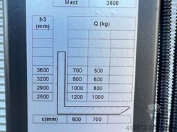 AGRAVIS Technik Saltenbrock GmbH AGRAVIS Technik Saltenbrock GmbH AGRAVIS Technik Saltenbrock GmbH