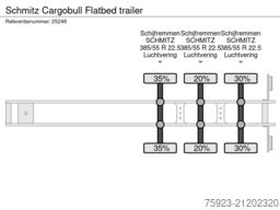 Schmitz Cargobull Flatbed trailer