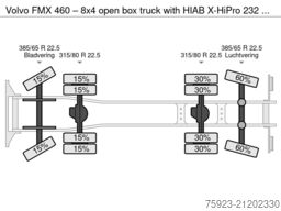 Volvo FMX 460 – 8x4 open box truck with HIAB X-HiPro ...