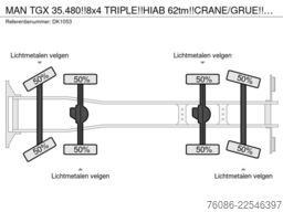 MAN TGX 35.480!!8x4 TRIPLE!!HIAB 62tm!!CRANE/GRUE!!...