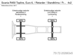 Scania R450 Topline, Euro 6, / Retarder / Standklima /...