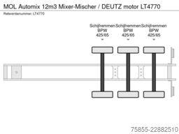 MOL Automix 12m3 Mixer-Mischer / DEUTZ motor