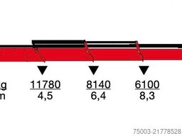 Scania R560 V8 6X4 Kran HMF 6020 bis 20.5 Meter