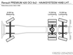 Renault PREMIUM 420 DCI 6x2 - HAAKSYSTEEM HIAB LHT 260 ...