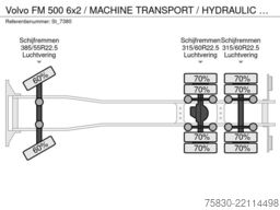 Volvo FM 500 6x2 / MACHINE TRANSPORT / HYDRAULIC RAMPS.