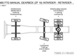 DAF CF 480 FTG MANUAL GEARBOX (ZF 16) INTARDER - RET