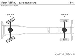 Faun RTF 30 – all-terrain crane