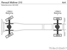 Renault Midliner 210