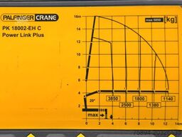 RENAULT C430 * PALFINGER PK 18002 - EHC + FUNK/ 6x4