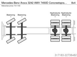Mercedes-Benz Arocs 3242 AMV 7450D Concreetsprayer, 8x4 Naafr...