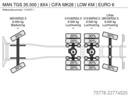 MAN TGS 35.500 | 8X4 | CIFA MK28 | LOW KM | EURO 6