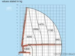 Volvo FE 240 - 19T PRITSCHE + KRAN HMF 1560 K4 + RADI...