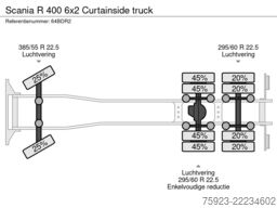 Scania R 400 6x2 Curtainside truck