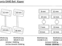 SCANIA G 440 Mulde 8x4 blatt AP hydr Heckklappe