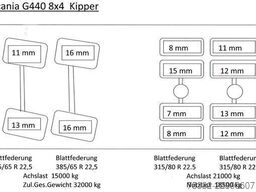 SCANIA G 440 Mulde 8x4 blatt AP hydr Heckklappe