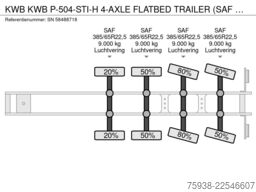 KWB KWB P-504-STI-H 4-AXLE FLATBED TRAILER (SAF AXL...