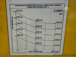 Combilift C5000SL / LPG /2013 year / New price !!!