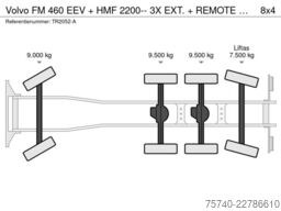 Volvo FM 460 EEV + HMF 2200-- 3X EXT. + REMOTE + HAAK...