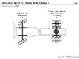 Mercedes-Benz ACTROS 1942 EURO 6