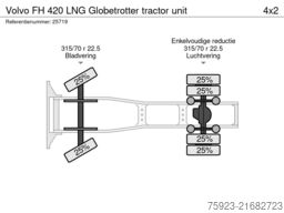 Volvo FH 420 LNG Globetrotter tractor unit