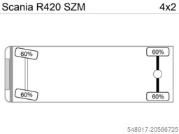 Scania R420 SZM G.Haus Klima Kipphyd