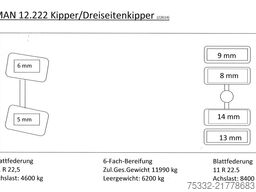 MAN 12.222 Kipper Blatt Meiller 3 Seiten AHK