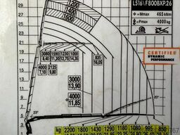 Iveco TRAKKER 410 8x4 + 32m! KRAN FASSI F800 6x + FLY...