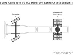 MERCEDES-BENZ Actros 1841 V6 4X2 Tractor-Unit Spring/Air MP2 B