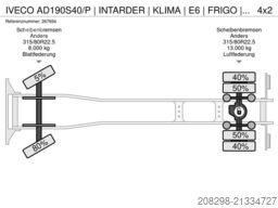 IVECO AD190S40/P | INTARDER | KLIMA | E6 | FRIGO | ATP