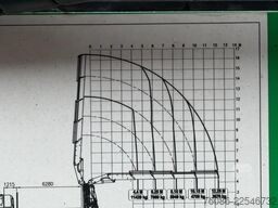 HMF Hermeler Maschinenbau ODIN-O FJ2000-K4