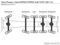 Tatra Phoenix 10x6 KIPPER/TIPPER AJK!!TOP!!
