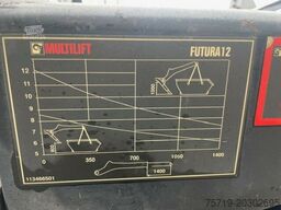 MAN 18.420 TGS 4x2 Multilift
