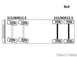 MAN TGS 35.360*PRITSCHE 7,15m * PK 44002 / FUNK *8x4