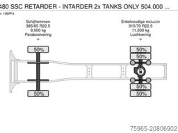 DAF XF 480 SSC RETARDER - INTARDER 2x TANKS ONLY 504