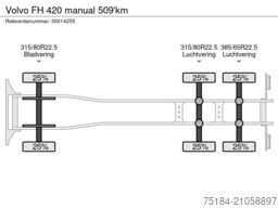 Volvo FH 420 manual 509'km