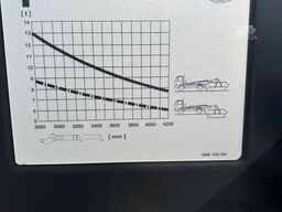 MAN TGS 18.430 / Meiller Absetzkipper/Funk/nur 8 tkm