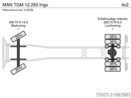 MAN TGM 12.250 frigo
