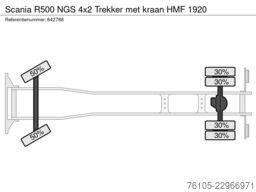 Scania R500 NGS 4x2 Trekker met kraan HMF 1920