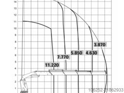 MAN TGA 26.480 6x2 PRITSCHE + 52Tm KRAN HMF ODIN K4...