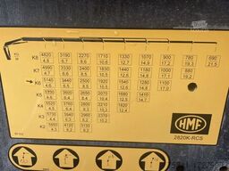 MAN TGS 28.500 6x2-4 LL Euro 6 HMF 2820-K6