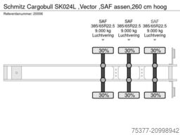 Schmitz Cargobull SK024L ,Vector  ,SAF assen,260 cm hoog