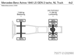 Mercedes-Benz Actros 1840 LS GEN 2 tacho, NL Truck