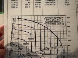 Volvo FH 8x2 KRAAN PALFINGER 74tm/Flyjib /LIER/WINCH!...