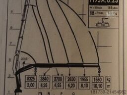 Mercedes-Benz Arocs 2536 6x2 E6 / Fassi F195A.0.23 / r