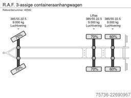 R.A.F. 3-assige containeraanhangwagen