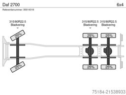 Daf 2700