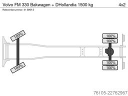 Volvo FM 330 Bakwagen + DHollandia 1500 kg