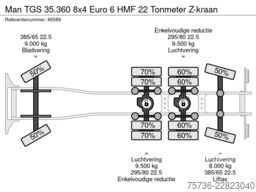 Man TGS 35.360 8x4 Euro 6 HMF 22 Tonmeter Z-kraan